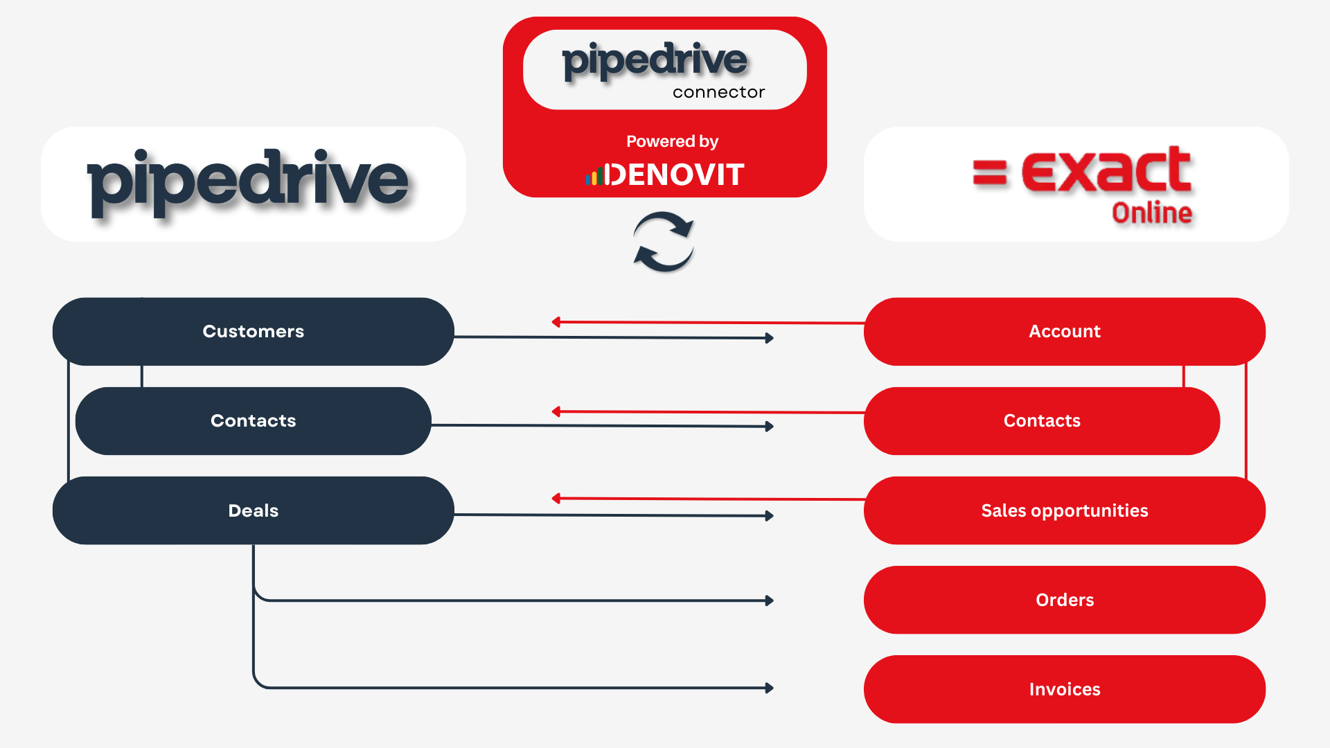 pipedrive image